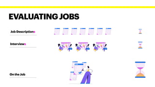EVALUATINGJOBS
Job Descriptions
Interviews
On the Job
 