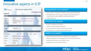 STANDARDIZE & AUTOMATE
• Generation (“Deskill”) of Build scripts (ANT, MSBUILD)
• Configuration of CI system (Jenkins) and Deployment
Automation system (IBM UrbanCode Deploy)
• CI/CD process
INTEGRATE & INVOKE
• FOSS Compliance Platform
• Infosys Code Quality Analyzers
• Custom Jenkins Plugins and custom tools
• Extensible to invoke any third party tool
SIMPLIFY & COMPLY
• Onboarding applications to adopt CI-CD approach
• Administration and management of CI and CD systems
• Standard practices and enable reuse
• Validations across environments
Innovative aspects in ICIP
15
 