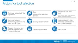 Factors for tool selection
16
Technical suitability & Tool
capabilities
Cost
(Commercial Vs Open
Source)
Integration with other
tools
(ALM, Continuous Delivery, Incident Management,
Monitoring, Environment Provisioning)
Technical Support
/Community activities (for
open source tools)
Existing tools inventory
Extensibility (API, CLI
interfaces for integration
and customizations)
Release frequency and
ease of upgrades and
Product Roadmap
Market capitalization Ease of use
 