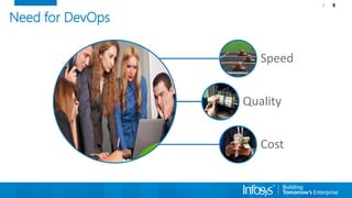 6
Speed
Quality
Cost
Need for DevOps
 