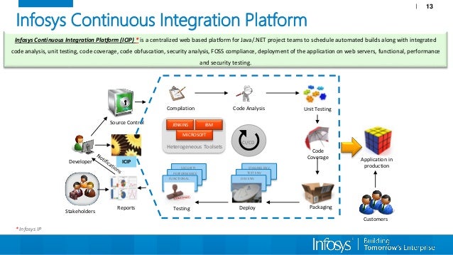 coverage test java tool [Decoding Delivery Conference DevOps Accelerating Software