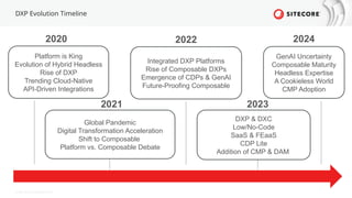 © 2022 Sitecore Corporation A/S.
DXP Evolution Timeline
Platform is King
Evolution of Hybrid Headless
Rise of DXP
Trending Cloud-Native
API-Driven Integrations
Global Pandemic
Digital Transformation Acceleration
Shift to Composable
Platform vs. Composable Debate
Integrated DXP Platforms
Rise of Composable DXPs
Emergence of CDPs & GenAI
Future-Proofing Composable
DXP & DXC
Low/No-Code
SaaS & FEaaS
CDP Lite
Addition of CMP & DAM
GenAI Uncertainty
Composable Maturity
Headless Expertise
A Cookieless World
CMP Adoption
2020
2021
2022 2024
2023
 