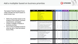 © 2022 Sitecore Corporation A/S.
Add a multiplier based on business priorities
The highest Total Normalized Score
(TNS) indicates the best fit based on
what’s known now.
• Define the priorities based on the
analysis of the industry, business
requirements, and targets
• Create a multiplier of based on
business priorities
• Sum up the normalized scores to
come up with a Total Normalized
Score (TNS).
 
