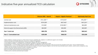 © 2024 Sitecore Corporation A/S.
Indicative five-year annualized TCO calculation
26
​ Sitecore XMC​+ Search Acquia + Algolia Premium1
Optimizely PaaS Core
License cost $131,2002,7,8
$118,3336,2
$76,2002,7,8
Implementation cost $574,5009
$427,4429
$619,2419
Internal maintenance cost $15,0003
$165,0003, 10
$65,0004
External support & enhancements (MS) $83,0005
$83,0005
$83,0005
Year 1 total cost $803,700 $793,775 $843,441
Year 2 - 5 annualized cost $229,200 $366,333 $224,200
1
Option added to compare pricing at a similar level of search capabilities (AI, analytics); no additional support cost included.
2
License cost does not include discounts; actual cost is subject to negotiation
3
2 hours/week of support for deployments; configuration updates; MS team management.
4
2 hours/week of support + annualized cost of periodic upgrades (3 upgrades of $50k each in 5yrs)
5
Estimated with +/- 10-15% relative variation between platforms, equalized for ease of comparison, does not account for prorated cost for year 1 due to implementation.
6
Algolia Premium license cost estimated using the rate of $1.50 per 1k of search requests; Algolia is not the final recommended search solution, used for price comparison only.
7
License cost may include an annual increase, contingent on contract
8
Vercel Pro $20 per internal technical user per month x 5 users.
9
Does not include internal training and onboarding costs.
10
$150k cost for a full-time technical lead included.
 