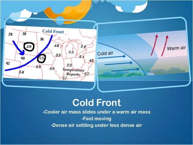 Decoding the Forecast - Understand your weather!