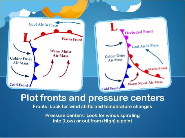 Decoding the Forecast - Understand your weather!