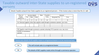 Taxable outward inter-State supplies to un-registered
persons
12
Details Taxable outward inter-State supplies to un-registered persons – if the invoice value is more than Rs 2.5 lakh
Invoice wise details of all supplies made to unregistered dealers is to be mentioned here
This will include sales to unregistered dealer5A
5B The details of B2C supplies made online through e-commerce operator
 