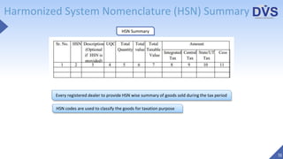Harmonized System Nomenclature (HSN) Summary
19
HSN Summary
Every registered dealer to provide HSN wise summary of goods sold during the tax period
HSN codes are used to classify the goods for taxation purpose
 