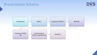 Presentation Schema
4
Introduction GSTR 1 Contents of GSTR 1 GSTR 3B
Contents of GSTR
3B
Comparison of
GSTR 1 and GSTR 3B
Statistics
 