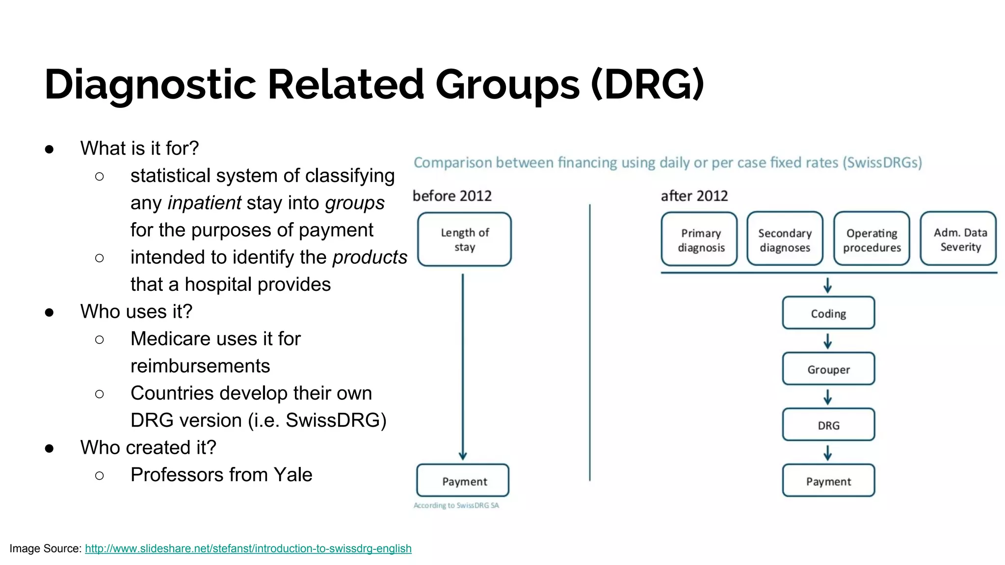 Diagnostic Related Groups (DRG)
● What is it for?
○ statistical system of classifying
any inpatient stay into groups
for the purposes of payment
○ intended to identify the products
that a hospital provides
● Who uses it?
○ Medicare uses it for
reimbursements
○ Countries develop their own
DRG version (i.e. SwissDRG)
● Who created it?
○ Professors from Yale
Image Source: http://www.slideshare.net/stefanst/introduction-to-swissdrg-english
 