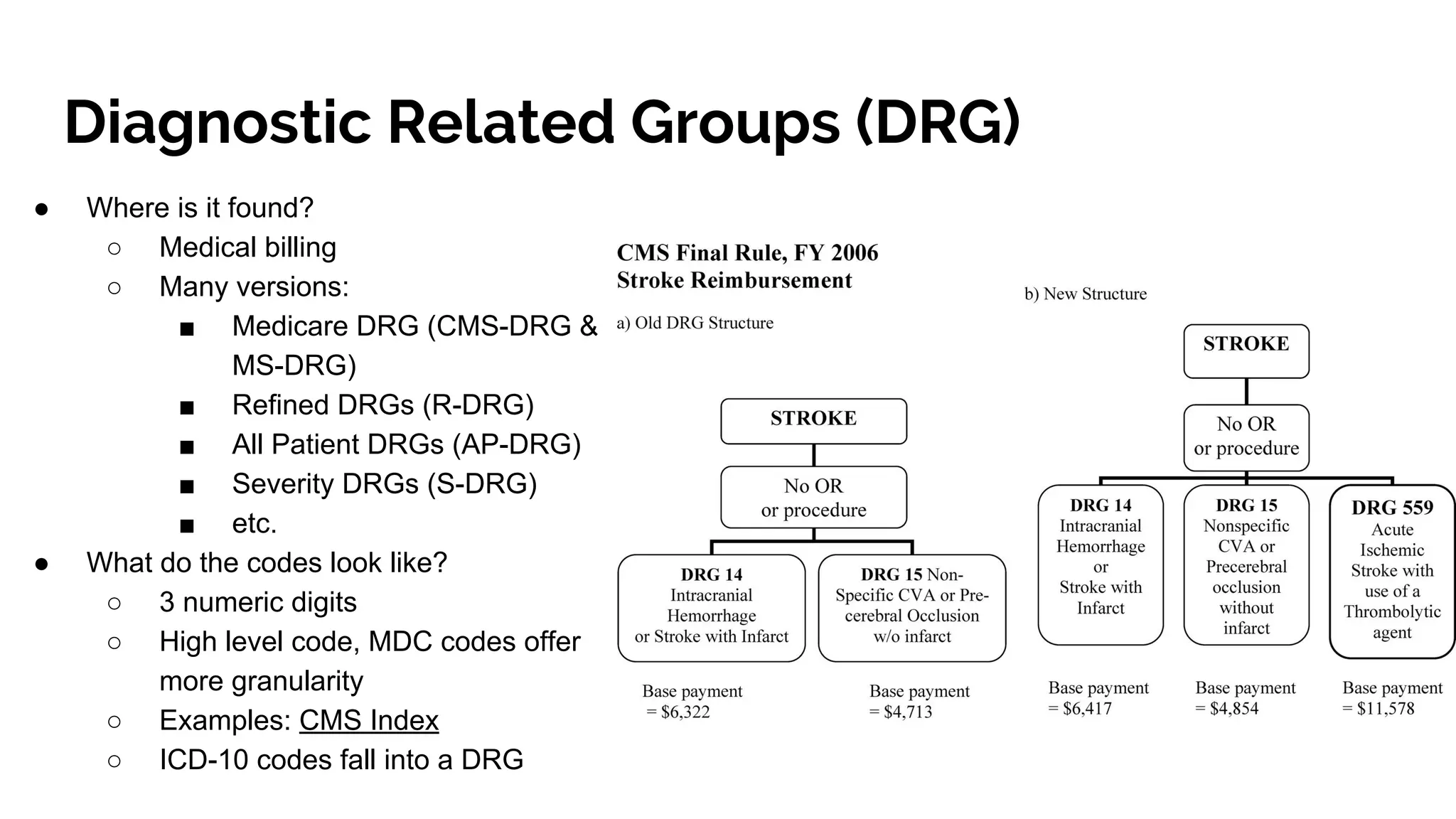 Diagnostic Related Groups (DRG)
● Where is it found?
○ Medical billing
○ Many versions:
■ Medicare DRG (CMS-DRG &
MS-DRG)
■ Refined DRGs (R-DRG)
■ All Patient DRGs (AP-DRG)
■ Severity DRGs (S-DRG)
■ etc.
● What do the codes look like?
○ 3 numeric digits
○ High level code, MDC codes offer
more granularity
○ Examples: CMS Index
○ ICD-10 codes fall into a DRG
 