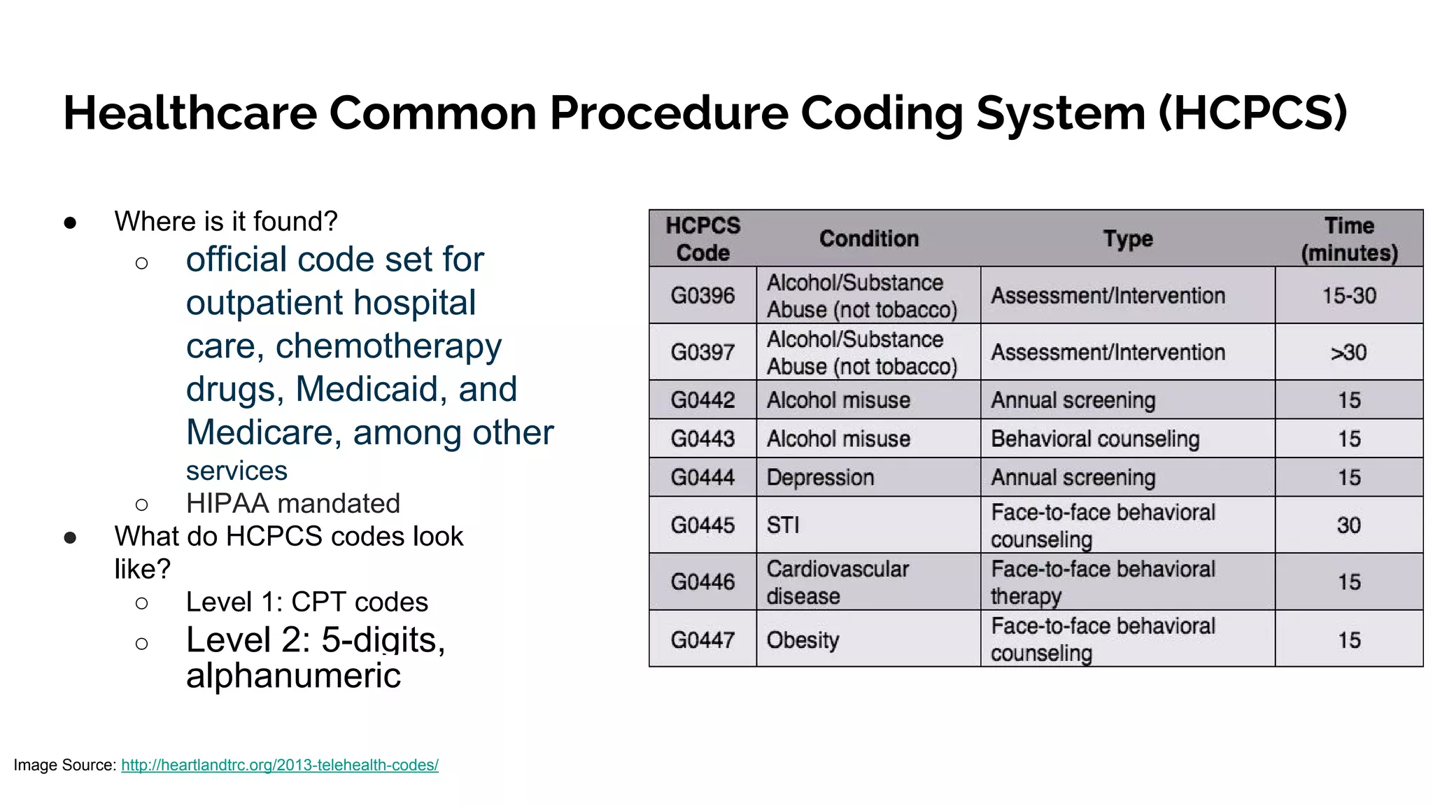 Healthcare Common Procedure Coding System (HCPCS)
● Where is it found?
○ official code set for
outpatient hospital
care, chemotherapy
drugs, Medicaid, and
Medicare, among other
services
○ HIPAA mandated
● What do HCPCS codes look
like?
○ Level 1: CPT codes
○ Level 2: 5-digits,
alphanumeric
Image Source: http://heartlandtrc.org/2013-telehealth-codes/
 