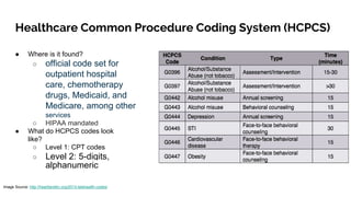 Decoding healthcare codes: ICD-10, DRG, CPT, HCPCS | PDF