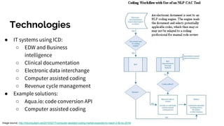 Decoding healthcare codes: ICD-10, DRG, CPT, HCPCS | PDF