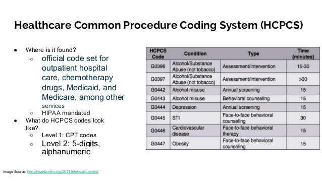 icd 10 coding classes for home health 2020
