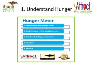 1.	
  Understand	
  Hunger	
  
 