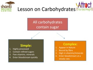 Lesson	
  on	
  Carbohydrates	
  
All	
  carbohydrates	
  
contain	
  sugar	
  
Simple:	
  
1.  Highly	
  processed	
  
2.  Contain	
  reﬁned	
  sugars	
  
3.  Few	
  vitamins.	
  minerals	
  
4.  Enter	
  bloodstream	
  quickly	
  
Complex:	
  
1.  Appear	
  in	
  Nature	
  
2.  Bound	
  by	
  ﬁbre	
  
3.  High	
  in	
  vitamins/minerals	
  
4.  Enter	
  bloodstream	
  at	
  a	
  
steady	
  rate.	
  
 