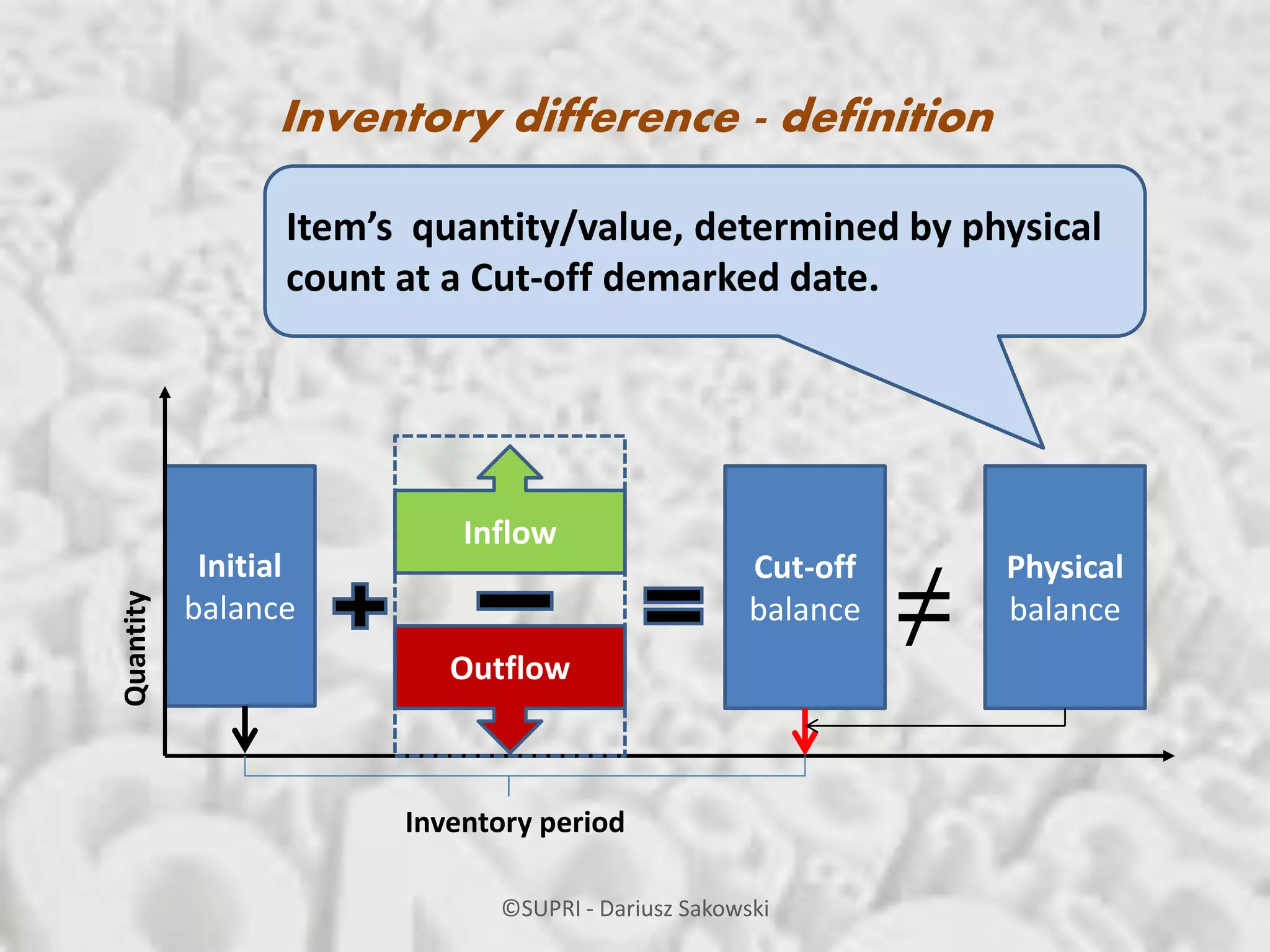 Decoding inventory shrinkage causes ppt