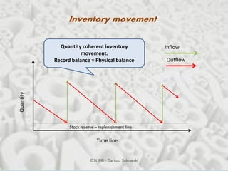 Decoding inventory shrinkage causes | PDF