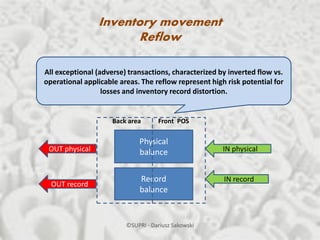 Decoding inventory shrinkage causes | PDF