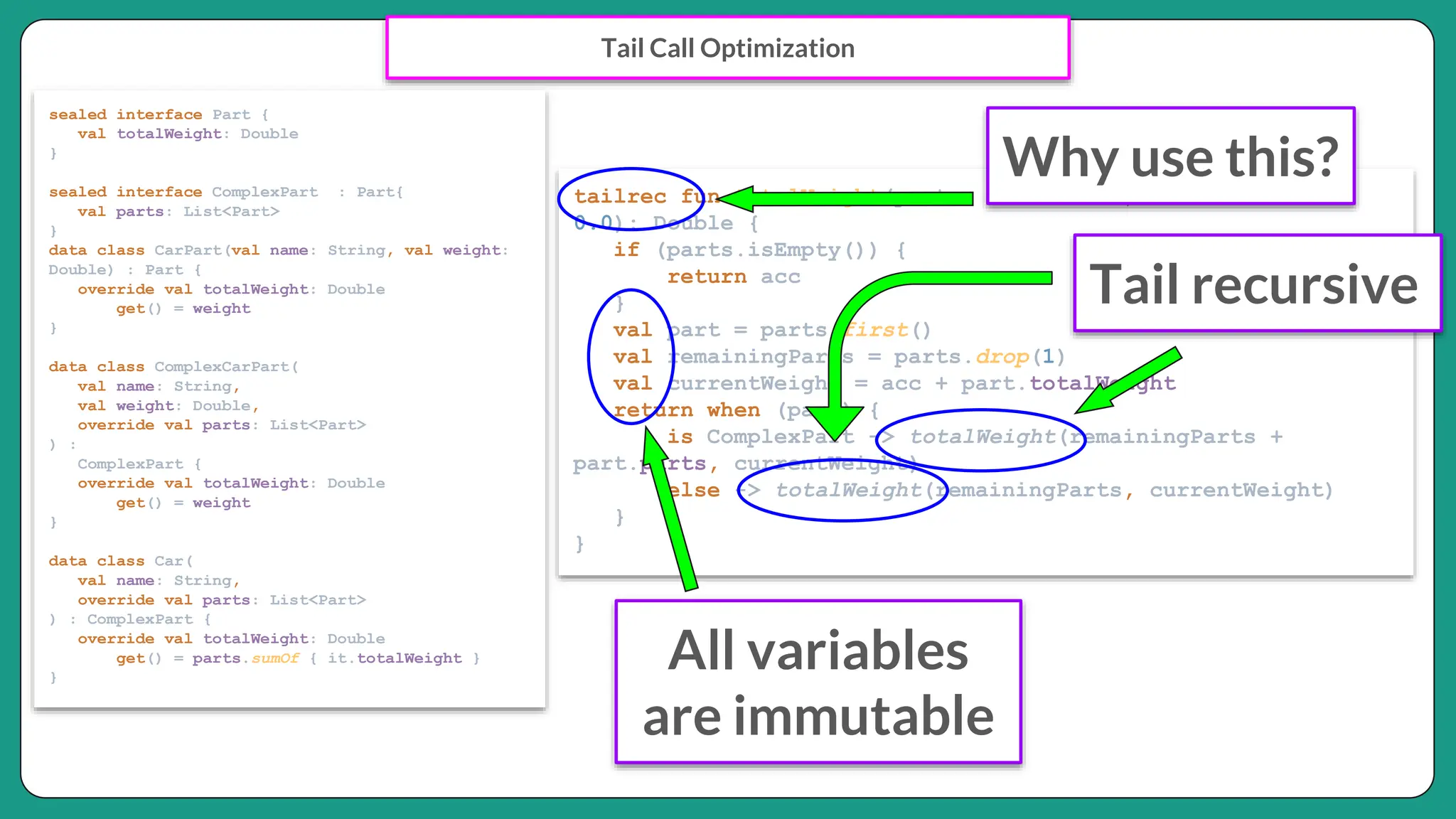 Tail Call Optimization
sealed interface Part {
val totalWeight: Double
}
sealed interface ComplexPart : Part{
val parts: List<Part>
}
data class CarPart(val name: String, val weight:
Double) : Part {
override val totalWeight: Double
get() = weight
}
data class ComplexCarPart(
val name: String,
val weight: Double,
override val parts: List<Part>
) :
ComplexPart {
override val totalWeight: Double
get() = weight
}
data class Car(
val name: String,
override val parts: List<Part>
) : ComplexPart {
override val totalWeight: Double
get() = parts.sumOf { it.totalWeight }
}
tailrec fun totalWeight(parts: List<Part>, acc: Double =
0.0): Double {
if (parts.isEmpty()) {
return acc
}
val part = parts.first()
val remainingParts = parts.drop(1)
val currentWeight = acc + part.totalWeight
return when (part) {
is ComplexPart -> totalWeight(remainingParts +
part.parts, currentWeight)
else -> totalWeight(remainingParts, currentWeight)
}
}
Why use this?
All variables
are immutable
Tail recursive
 