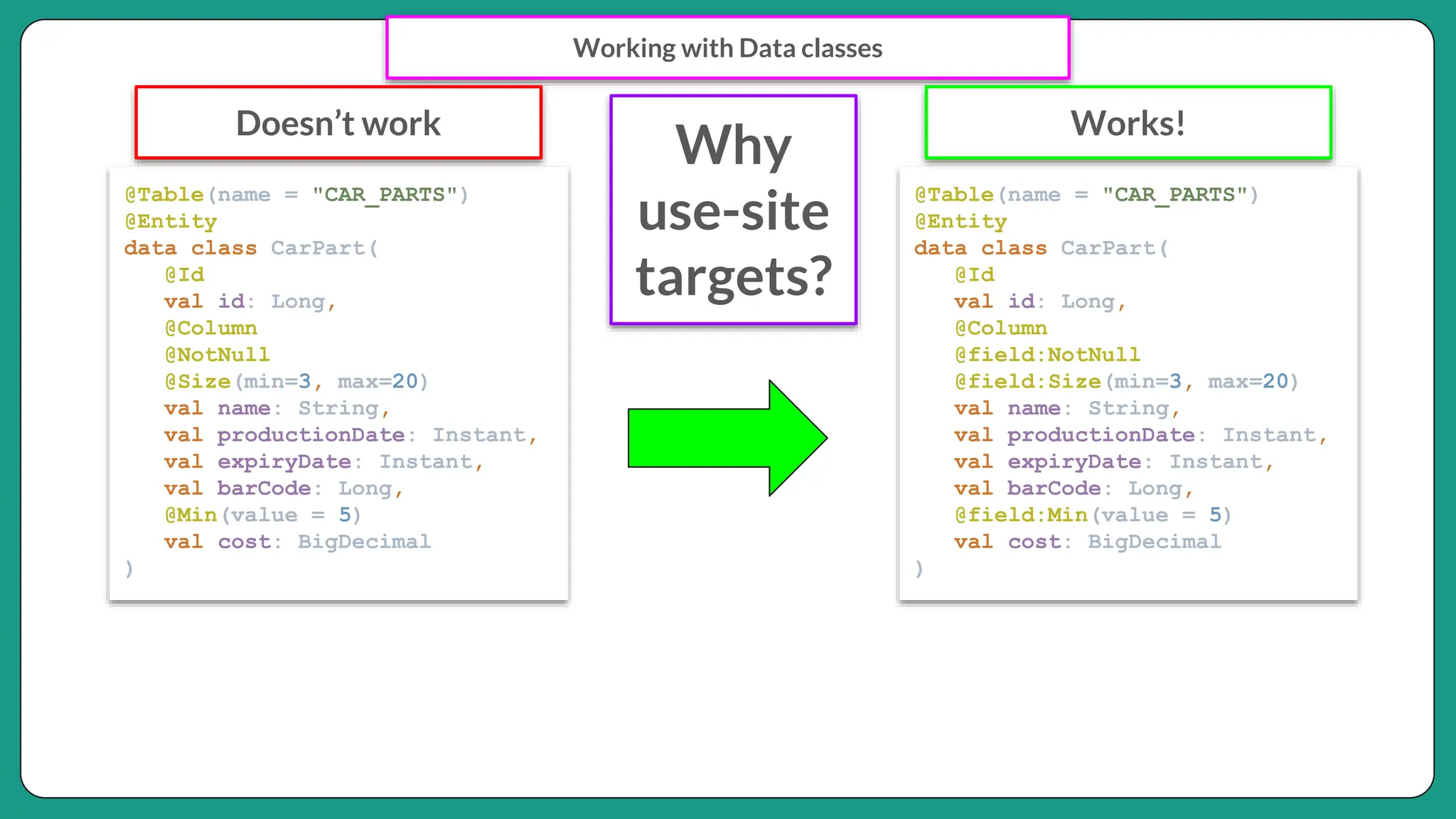 Working with Data classes
@Table(name = "CAR_PARTS")
@Entity
data class CarPart(
@Id
val id: Long,
@Column
@field:NotNull
@field:Size(min=3, max=20)
val name: String,
val productionDate: Instant,
val expiryDate: Instant,
val barCode: Long,
@field:Min(value = 5)
val cost: BigDecimal
)
@Table(name = "CAR_PARTS")
@Entity
data class CarPart(
@Id
val id: Long,
@Column
@NotNull
@Size(min=3, max=20)
val name: String,
val productionDate: Instant,
val expiryDate: Instant,
val barCode: Long,
@Min(value = 5)
val cost: BigDecimal
)
Doesn’t work Works!
Why
use-site
targets?
 