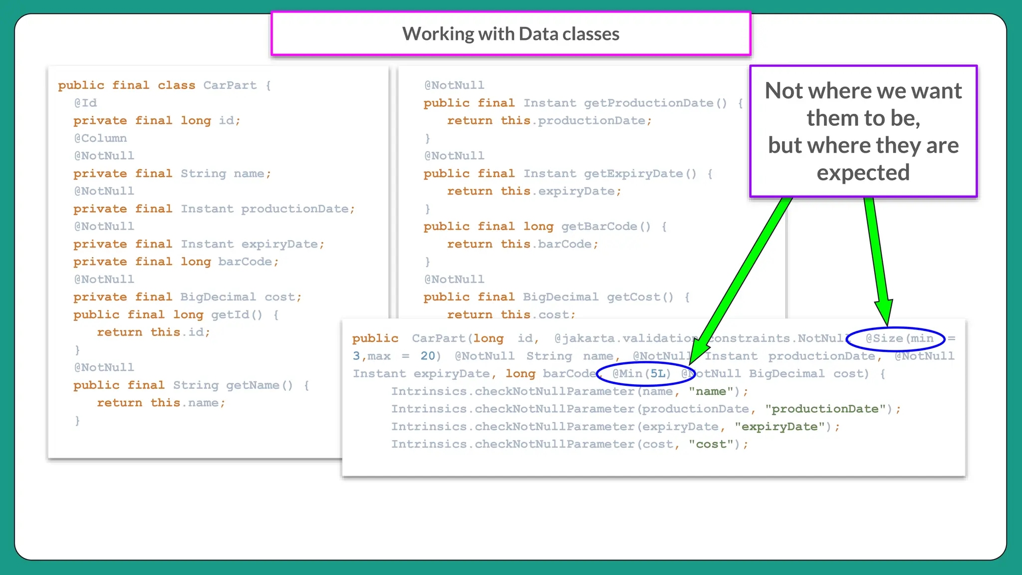 Working with Data classes
public final class CarPart {
@Id
private final long id;
@Column
@NotNull
private final String name;
@NotNull
private final Instant productionDate;
@NotNull
private final Instant expiryDate;
private final long barCode;
@NotNull
private final BigDecimal cost;
public final long getId() {
return this.id;
}
@NotNull
public final String getName() {
return this.name;
}
@NotNull
public final Instant getProductionDate() {
return this.productionDate;
}
@NotNull
public final Instant getExpiryDate() {
return this.expiryDate;
}
public final long getBarCode() {
return this.barCode;
}
@NotNull
public final BigDecimal getCost() {
return this.cost;
}
public CarPart(long id, @jakarta.validation.constraints.NotNull @Size(min =
3,max = 20) @NotNull String name, @NotNull Instant productionDate, @NotNull
Instant expiryDate, long barCode, @Min(5L) @NotNull BigDecimal cost) {
Intrinsics.checkNotNullParameter(name, "name");
Intrinsics.checkNotNullParameter(productionDate, "productionDate");
Intrinsics.checkNotNullParameter(expiryDate, "expiryDate");
Intrinsics.checkNotNullParameter(cost, "cost");
Not where we want
them to be,
but where they are
expected
 
