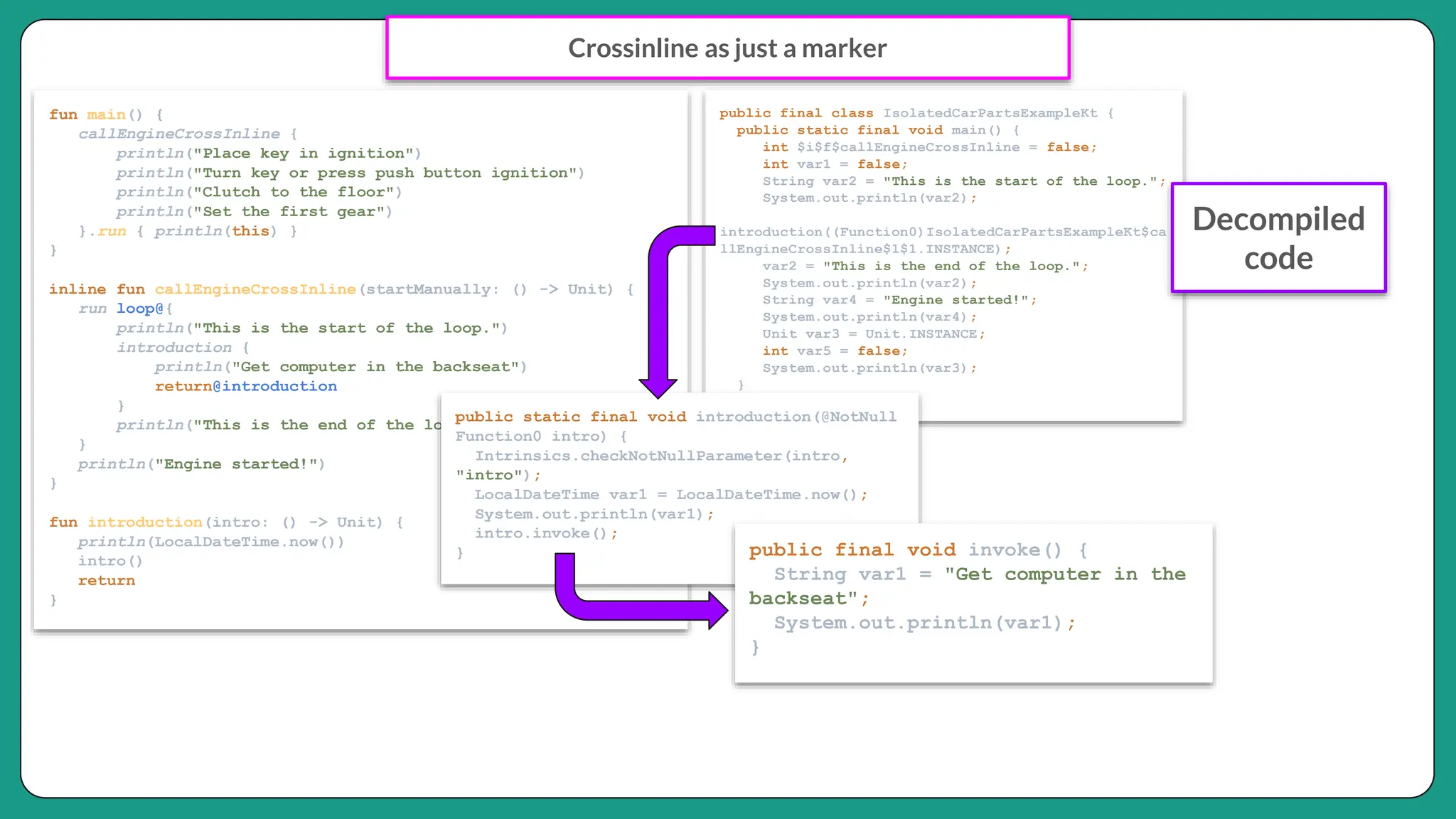 Crossinline as just a marker
fun main() {
callEngineCrossInline {
println("Place key in ignition")
println("Turn key or press push button ignition")
println("Clutch to the floor")
println("Set the first gear")
}.run { println(this) }
}
inline fun callEngineCrossInline(startManually: () -> Unit) {
run loop@{
println("This is the start of the loop.")
introduction {
println("Get computer in the backseat")
return@introduction
}
println("This is the end of the loop.")
}
println("Engine started!")
}
fun introduction(intro: () -> Unit) {
println(LocalDateTime.now())
intro()
return
}
public final class IsolatedCarPartsExampleKt {
public static final void main() {
int $i$f$callEngineCrossInline = false;
int var1 = false;
String var2 = "This is the start of the loop.";
System.out.println(var2);
introduction((Function0)IsolatedCarPartsExampleKt$ca
llEngineCrossInline$1$1.INSTANCE);
var2 = "This is the end of the loop.";
System.out.println(var2);
String var4 = "Engine started!";
System.out.println(var4);
Unit var3 = Unit.INSTANCE;
int var5 = false;
System.out.println(var3);
}
public static final void introduction(@NotNull
Function0 intro) {
Intrinsics.checkNotNullParameter(intro,
"intro");
LocalDateTime var1 = LocalDateTime.now();
System.out.println(var1);
intro.invoke();
} public final void invoke() {
String var1 = "Get computer in the
backseat";
System.out.println(var1);
}
Decompiled
code
 