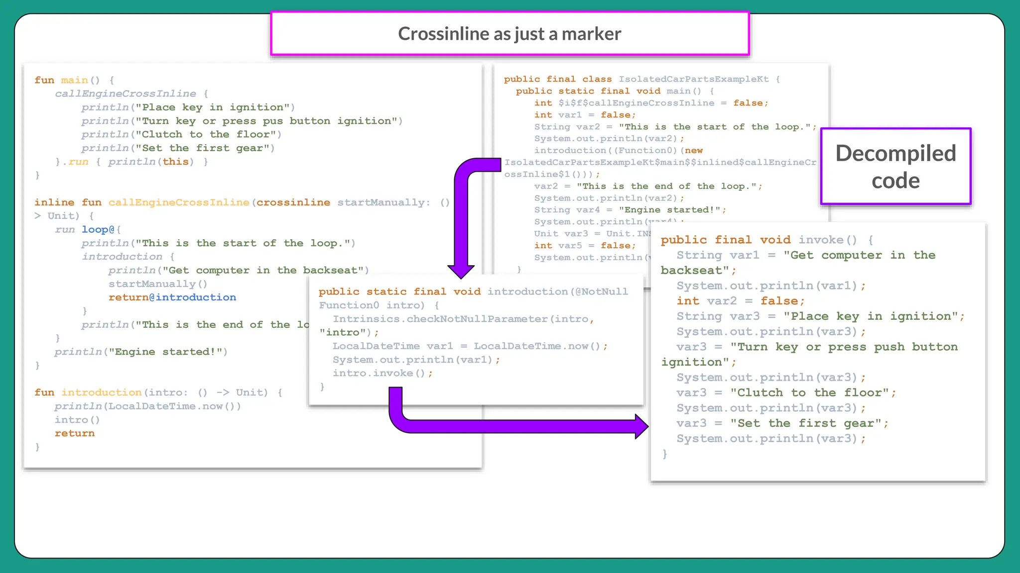Crossinline as just a marker
fun main() {
callEngineCrossInline {
println("Place key in ignition")
println("Turn key or press pus button ignition")
println("Clutch to the floor")
println("Set the first gear")
}.run { println(this) }
}
inline fun callEngineCrossInline(crossinline startManually: () -
> Unit) {
run loop@{
println("This is the start of the loop.")
introduction {
println("Get computer in the backseat")
startManually()
return@introduction
}
println("This is the end of the loop.")
}
println("Engine started!")
}
fun introduction(intro: () -> Unit) {
println(LocalDateTime.now())
intro()
return
}
public final class IsolatedCarPartsExampleKt {
public static final void main() {
int $i$f$callEngineCrossInline = false;
int var1 = false;
String var2 = "This is the start of the loop.";
System.out.println(var2);
introduction((Function0)(new
IsolatedCarPartsExampleKt$main$$inlined$callEngineCr
ossInline$1()));
var2 = "This is the end of the loop.";
System.out.println(var2);
String var4 = "Engine started!";
System.out.println(var4);
Unit var3 = Unit.INSTANCE;
int var5 = false;
System.out.println(var3);
}
public static final void introduction(@NotNull
Function0 intro) {
Intrinsics.checkNotNullParameter(intro,
"intro");
LocalDateTime var1 = LocalDateTime.now();
System.out.println(var1);
intro.invoke();
}
public final void invoke() {
String var1 = "Get computer in the
backseat";
System.out.println(var1);
int var2 = false;
String var3 = "Place key in ignition";
System.out.println(var3);
var3 = "Turn key or press push button
ignition";
System.out.println(var3);
var3 = "Clutch to the floor";
System.out.println(var3);
var3 = "Set the first gear";
System.out.println(var3);
}
Decompiled
code
 