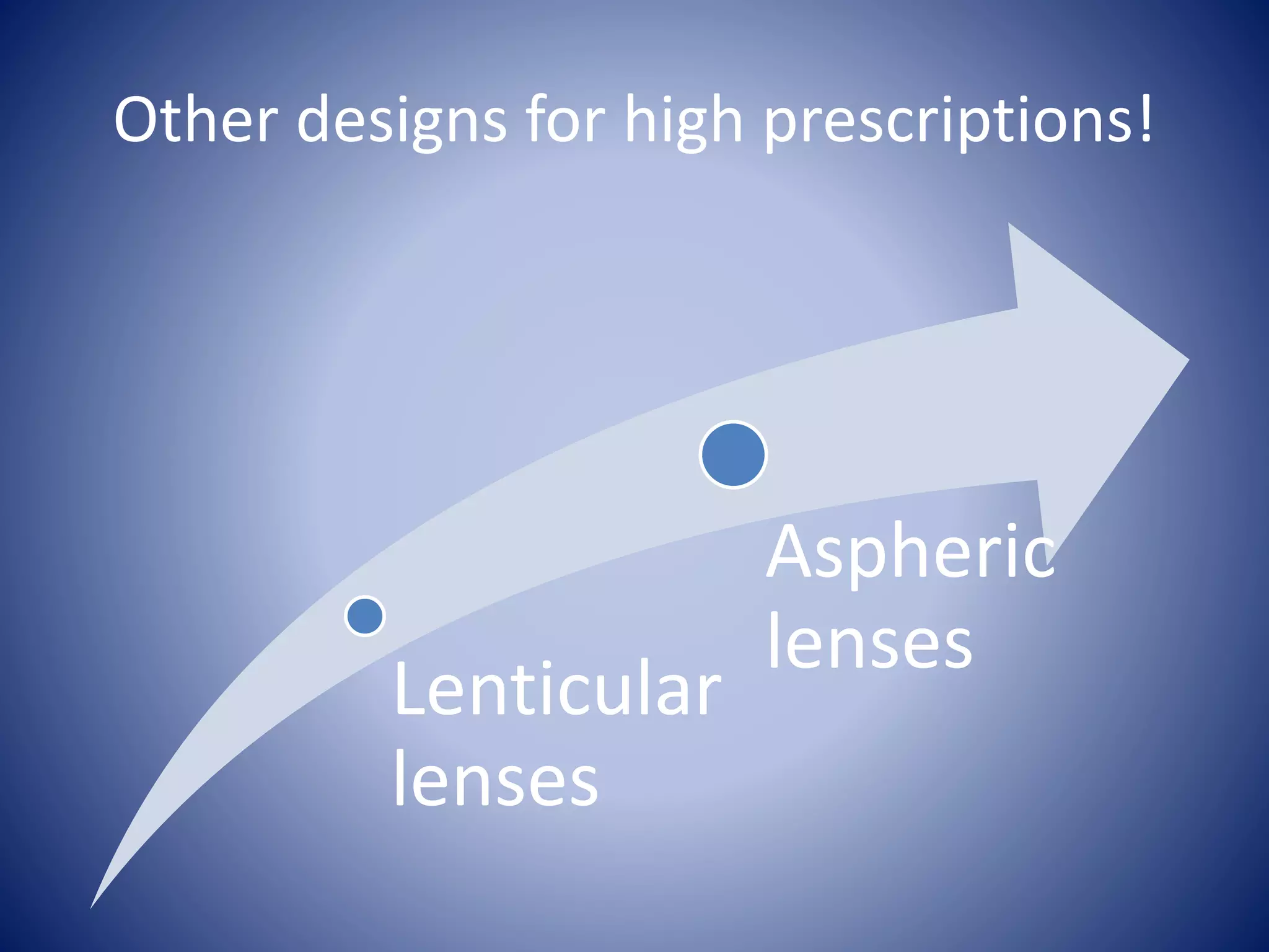 Other designs for high prescriptions!
Lenticular
lenses
Aspheric
lenses
 