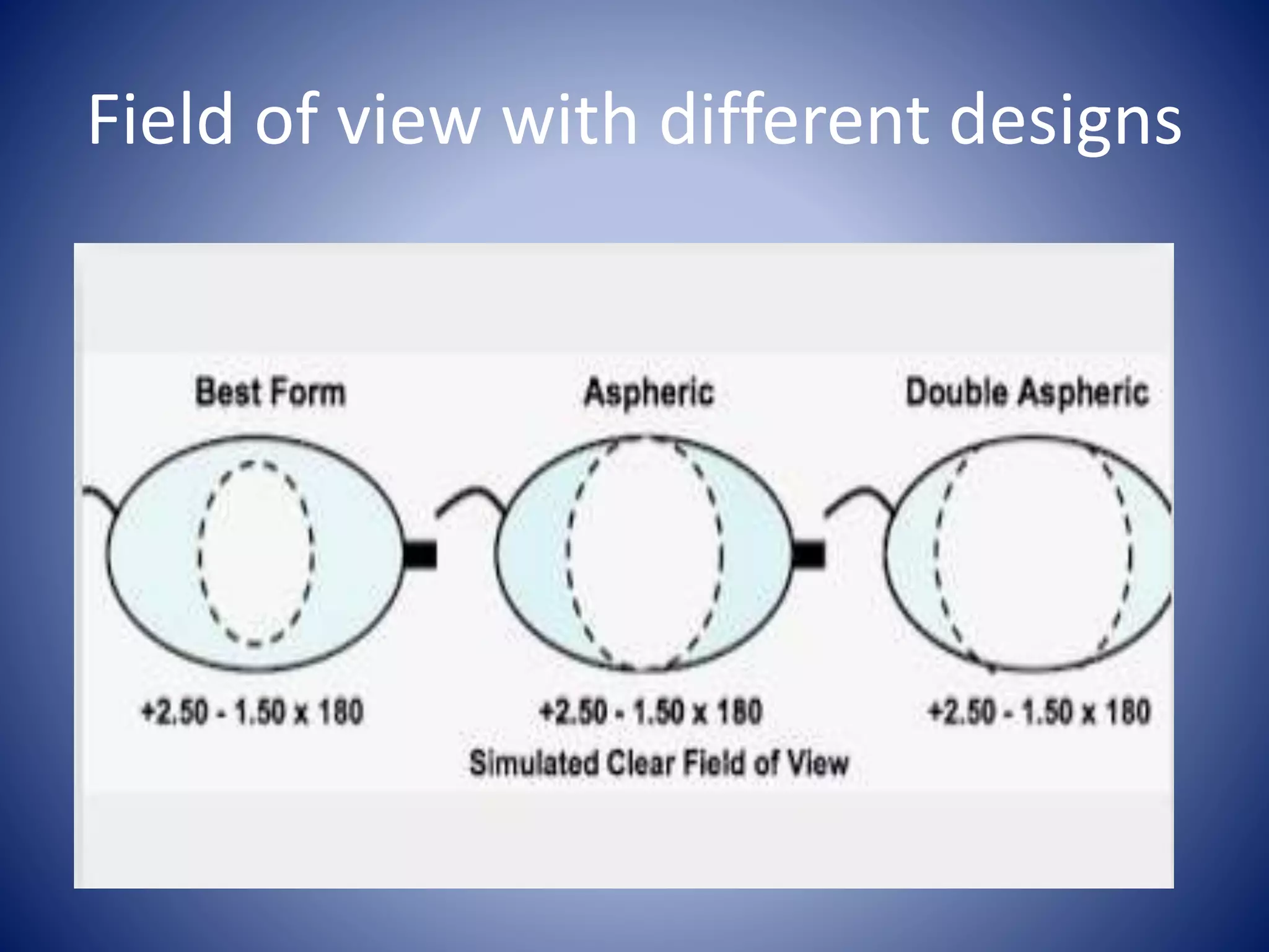 Field of view with different designs
 