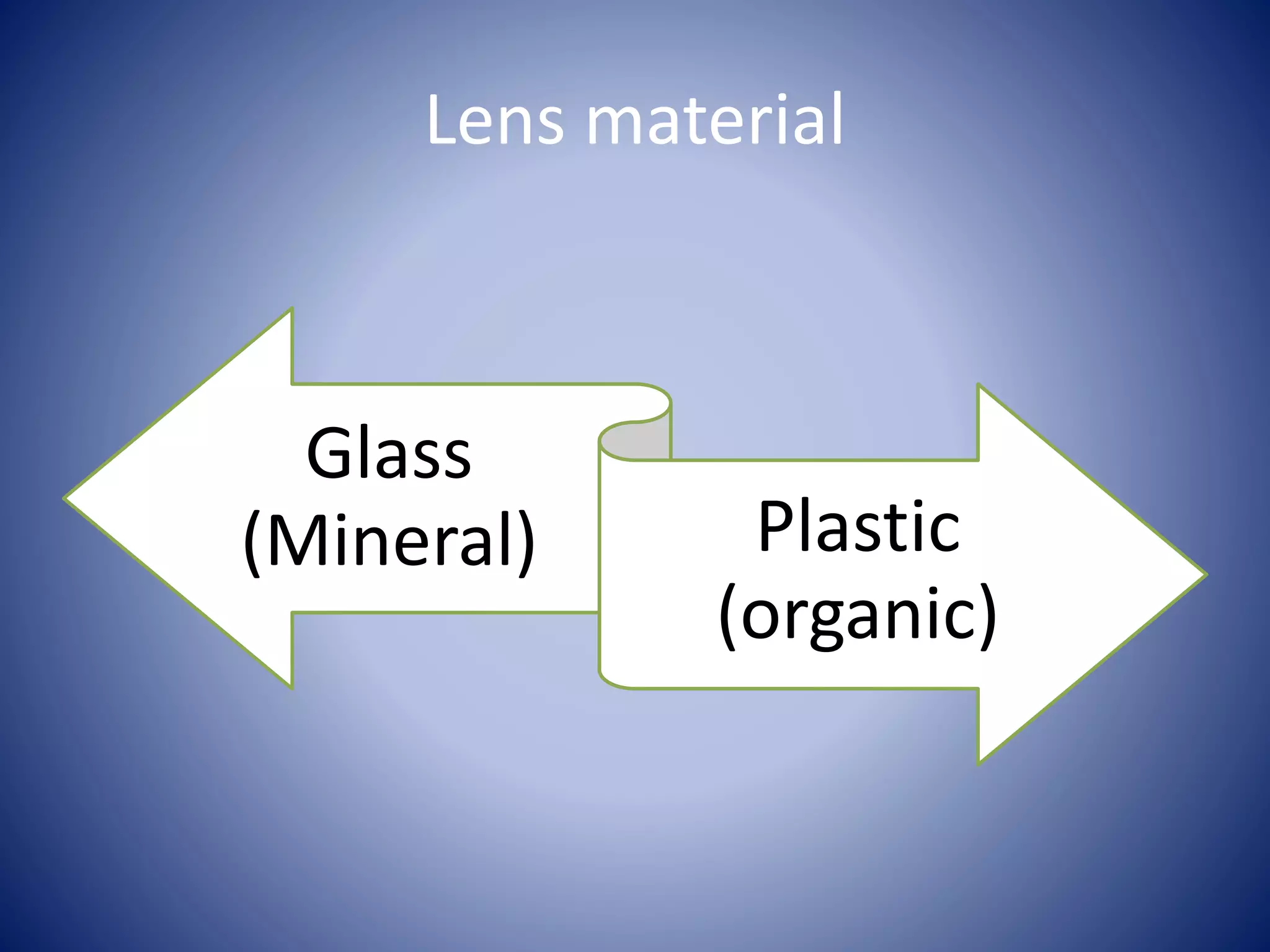 Lens material
Glass
(Mineral) Plastic
(organic)
 