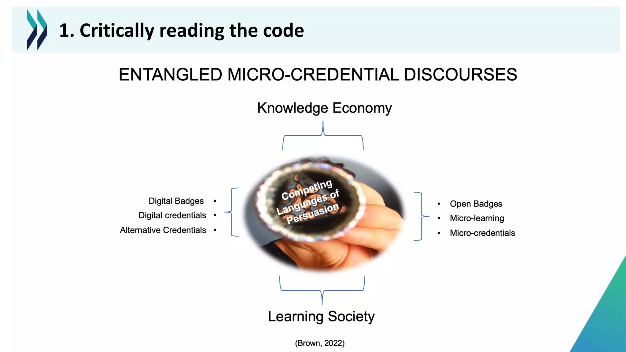 1. Critically reading the code
 