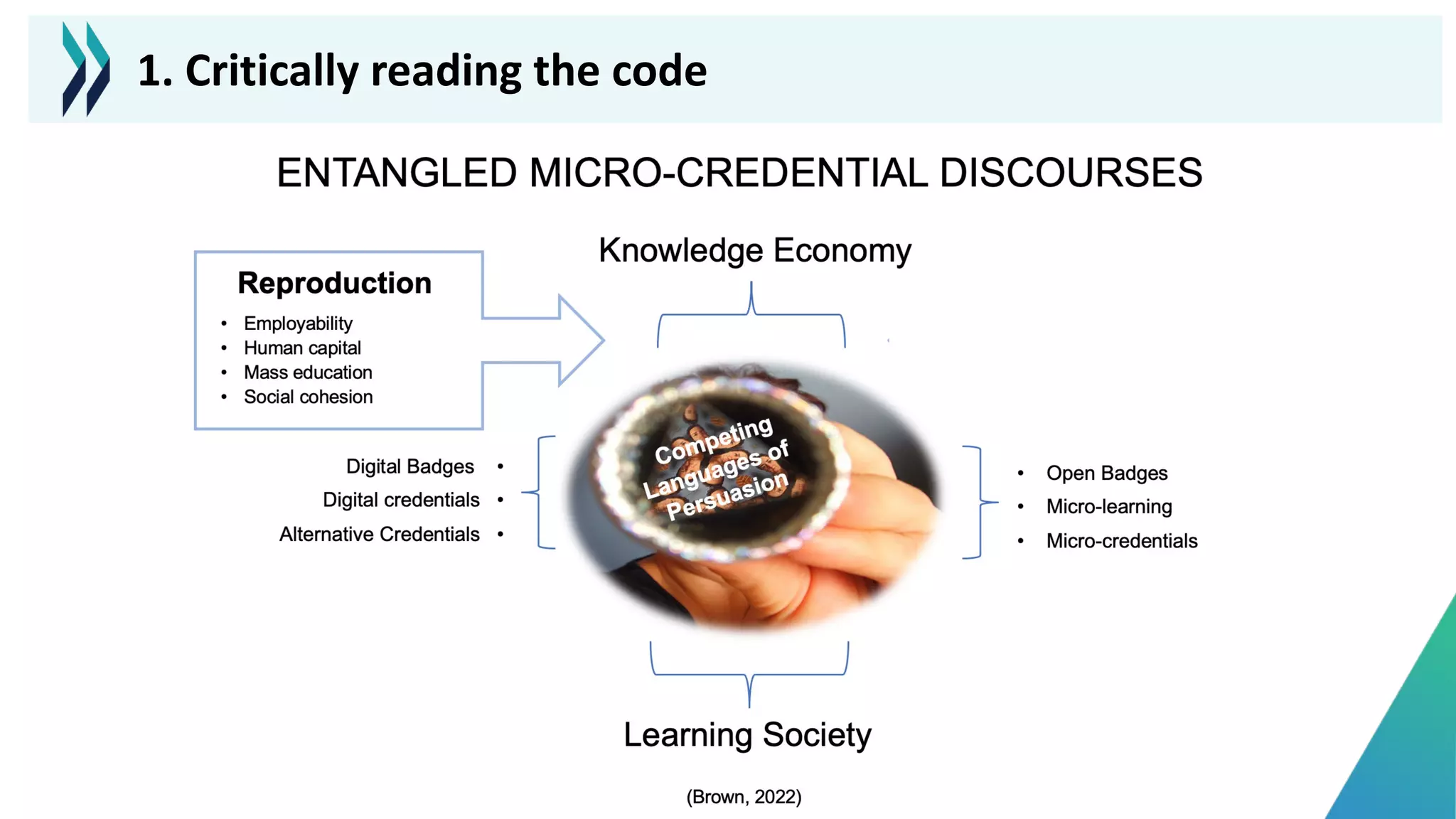 1. Critically reading the code
 