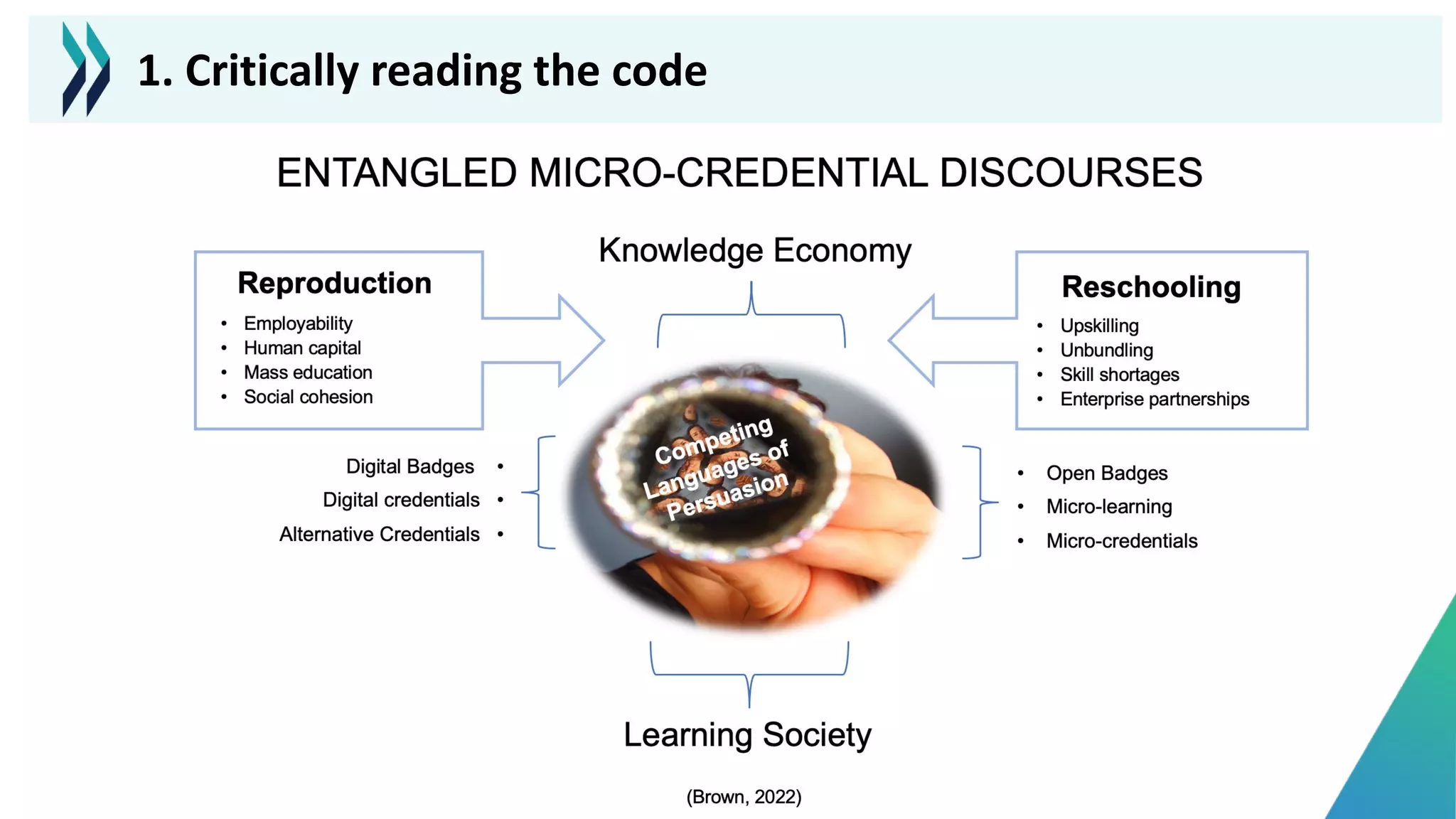 1. Critically reading the code
 