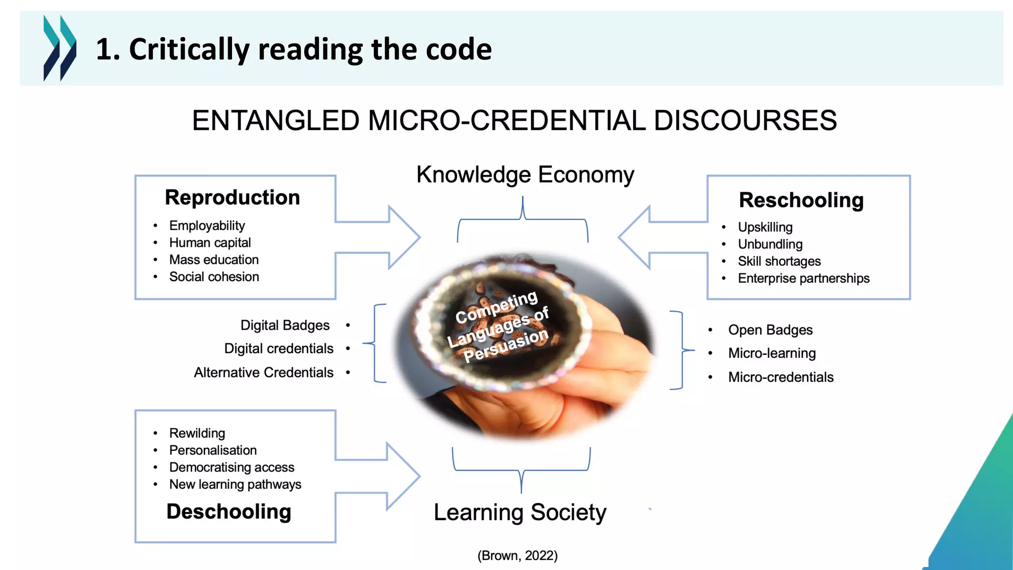 1. Critically reading the code
 