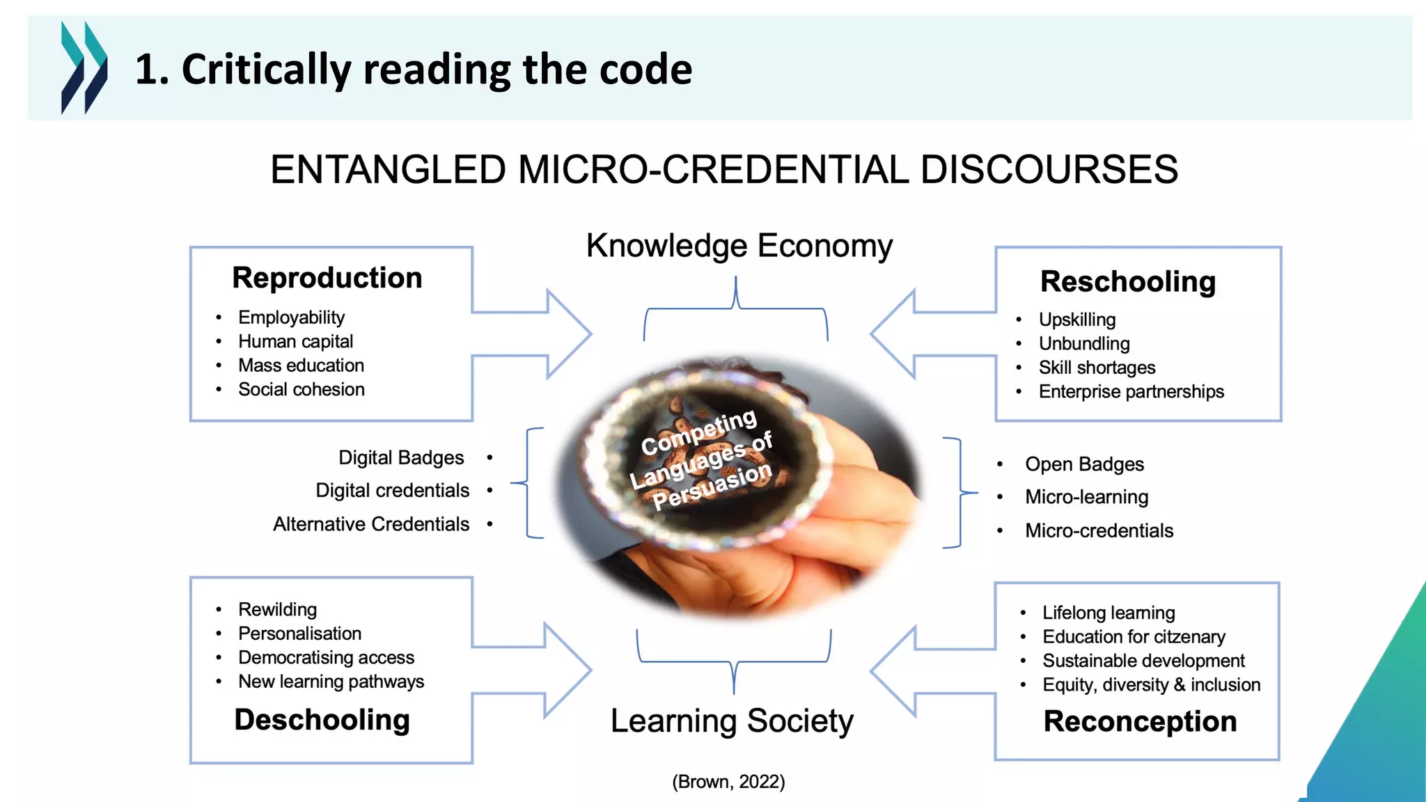1. Critically reading the code
 