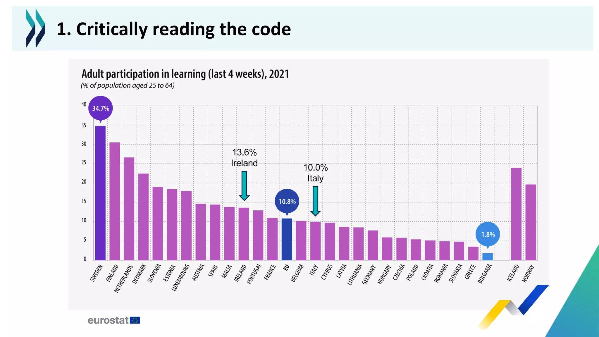 13.6%
Ireland 10.0%
Italy
1. Critically reading the code
 