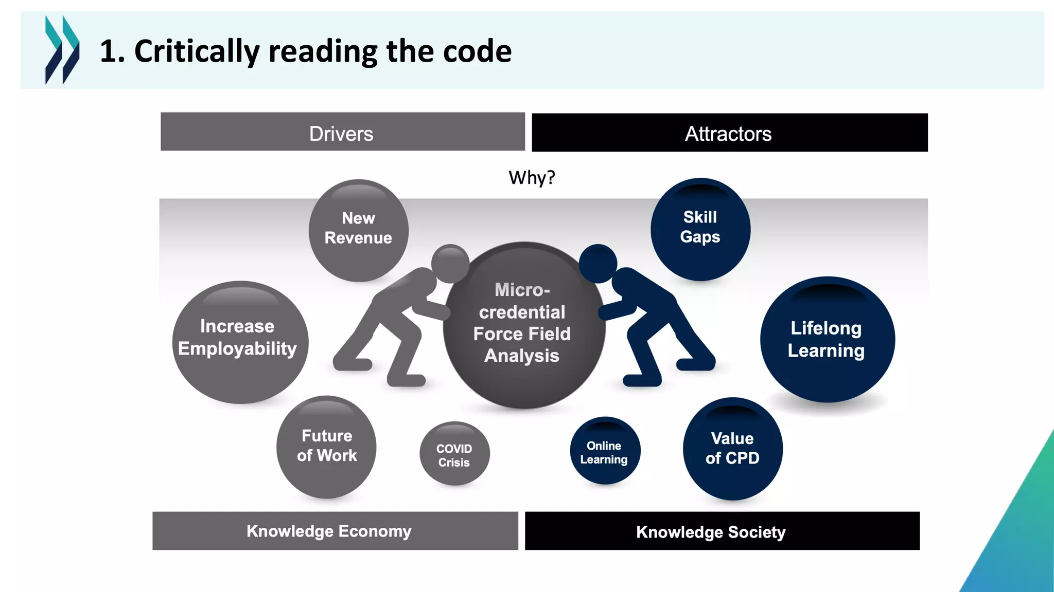1. Critically reading the code
 