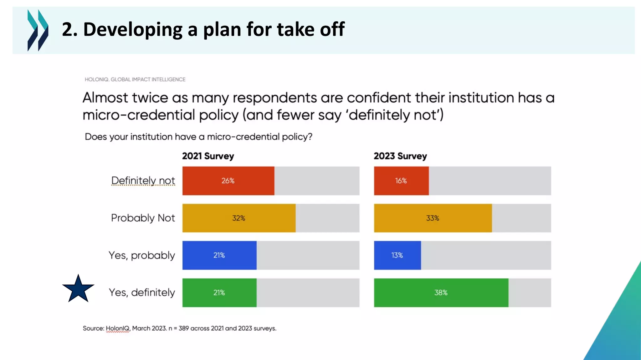 2. Developing a plan for take off
 
