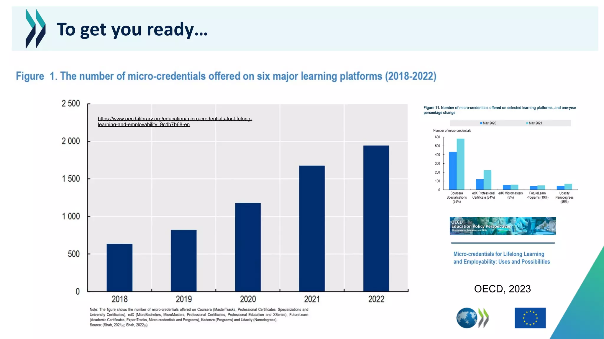 https://www.oecd-ilibrary.org/education/micro-credentials-for-lifelong-
learning-and-employability_9c4b7b68-en
OECD, 2023
To get you ready…
 