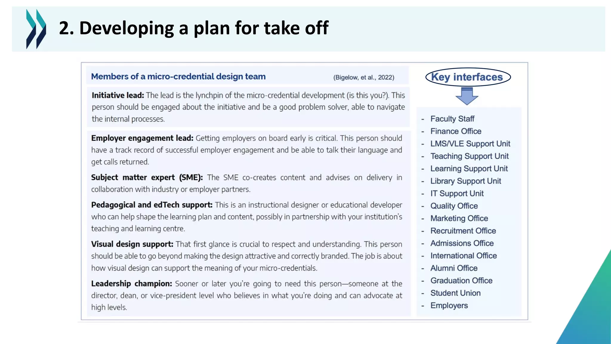2. Developing a plan for take off
 