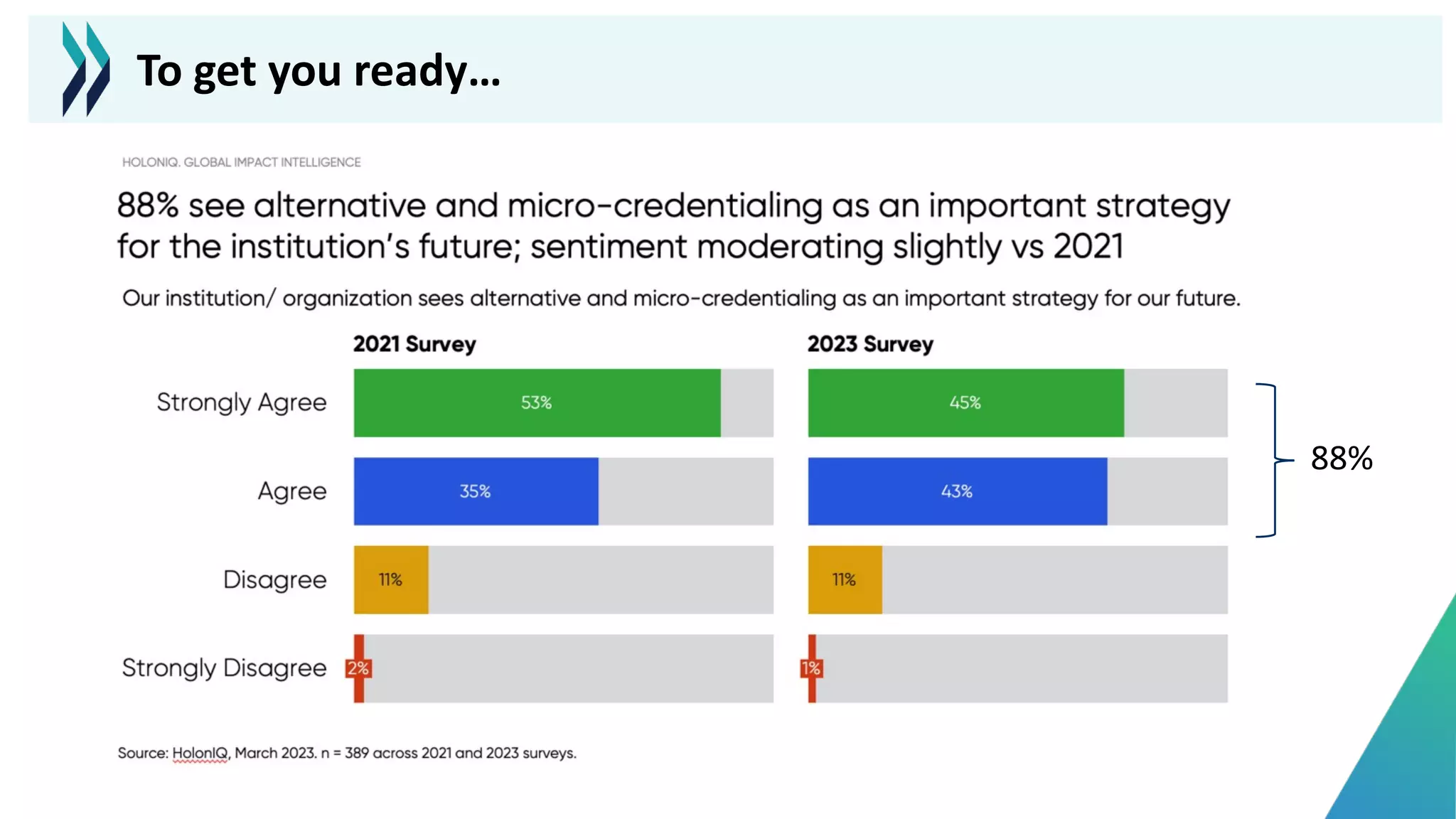 88%
To get you ready…
 