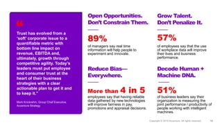 Decoding Organizational DNA | PDF