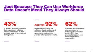 of workers would strongly resist
their organization collecting
new sources of data on them
and their work. 52% think it wi...