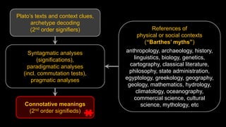 Commutation History Decoding Plato’s Narrative to Find Atlantis | PDF