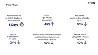 KTern Value
A comprehensive
S/4HANA Readiness
Assessment in
5 Days
Reduce
database size
by up to
24%
Faster
sign-offs and
alignment by
Reduce overall
Conversion Timeline
by up to
Reduce effort involved in process
optimization and custom code
remediation by up to
Reduce the
overall testing effort by
up to
45%
47%
50%
40%
 