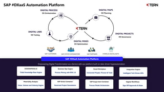 SAP #DXaaS Automation Platform
Empowering Digital Transformation as a Service with our platform built on data-driven hyperautomation
Materiality Analysis
Value, Volume and Velocity Engine
S4HANAPEDIA.AI
Tribal Knowledge Base Engine
SAP Active Container
Governed Project Simulations
Business Ops Engine
Process Mining with RPA 2.0
SAP Scope Item Container
Process Model Orchestrator
Cloud Workplace
Connected People, Process & Tools
Digital Workflows
Sign Off Approvals & Rules
Integration Engine
Intelligent Tech Driven APIs
DIGITAL PROCESS DIGITAL MAPS
DIGITAL PROJECTS
DIGITAL MINES
DIGITAL LABS
DX Planning
DX Governance
DX Optimization
DX Testing
DX Orchestration
SAP #DXaaS Automation Platform
SAP PARTNERS
SAP CUSTOMERS SAP SYSTEM INTEGRATORS KTERN.AI DIGITAL BOTS
 