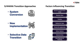 S/4HANA Transition Approaches
• System
Conversion
• New
Implementation
• Selective Data
Transition
Factors Influencing Transition
Business Transformation
Scope
Data Migration &
Cleansing
Historical Data
Rollout Options
Process Re-engineering
Deployment type
Timeline
Business Value
 