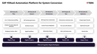 KTern.AI Cognitive Digital Workspace
Digital Maps Digital Projects Digital Process Digital Labs Digital Mines
SAP #DXaaS Automation Platform for System Conversion
As-Is, To-Be process profiling
Analysis of custom objects &
interfaces
Roadmap, timeline, effort
SAP Activate governance
Workitem wizards
Signoff workflows
SAP Scope Item orchestration
Custom Process Adaptation
Materiality Analysis
Autonomous continuous tests
Test cases with datasets
SAP UI, API driven tests
Change impact forecast
Optimized test path
Business Ops
DX Assess &
Plan
DX Execute &
Govern
DX Model &
Orchestrate
DX Prepare &
Test
DX Simulate &
Optimize
 